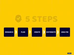 5 steps for content marketing