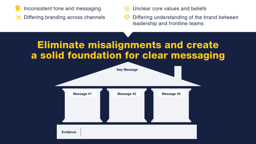 message house communication challenges